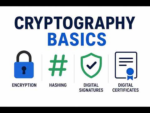 Cryptography Basics | Encryption, Hashing & Digital Certificates Explained