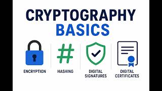 Cryptography Basics | Encryption, Hashing & Digital Certificates Explained