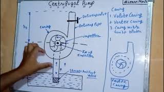 Centrifugal Pump ~ Construction And Working ~ Types Of Casing ~ Briefly In Hindi Full Concept