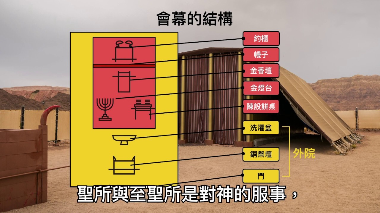 敬拜系列「會幕的敬拜」認識會幕,更深進入神同在! - YouTube