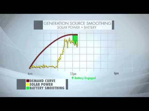 Oncor Microgrid and Technology Demonstration and Education Center (TDEC) in Lancaster, Texas