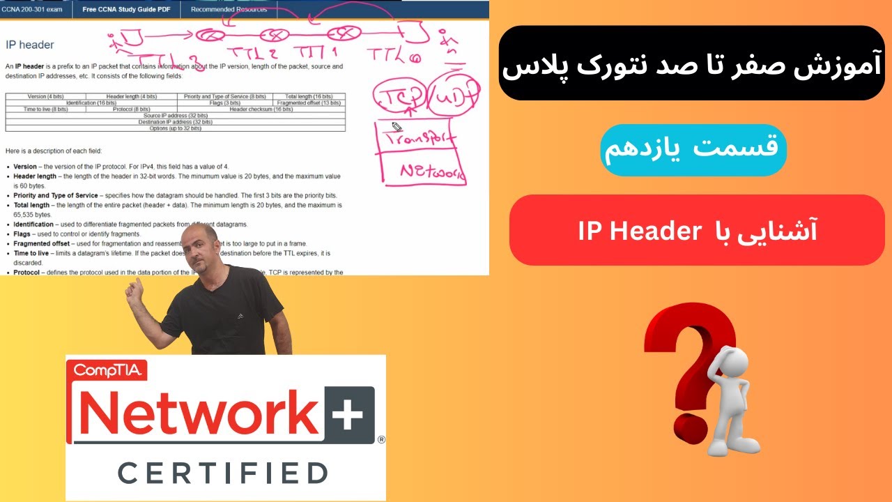 ‫آموزش دوره جامع نتورک پلاس Network+ | آشنایی با IP Header - YouTube