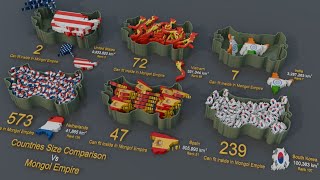 Countries Size Comparison Vs Mongol Empire