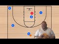 5 Basketball Plays to Get Your BEST Player a Shot