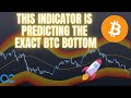 This Indicator Has Never Failed To Predict #Bitcoin Bottoms, No Cap  Here’s What You Need To Know!