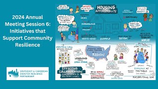 2024 SCDRP Annual Meeting, Session 6: Initiatives that Support Community Resilience