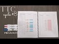 Ttc baby 2  cycle 8 ovulation  pregnancy tests positive cycle