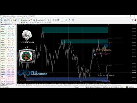 Rebote 📈 28K