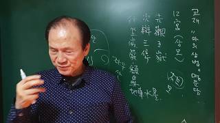 [명관역정원] 관상학강의 (19) 12궁 (상모)
