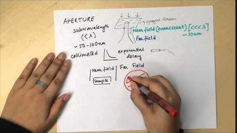 Near-field Scanning Optical Microscopy