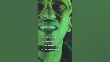 Thumbnail of Top 10 de Bryant Myers en YouTube