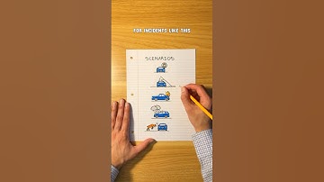 How Does Insurance Work?