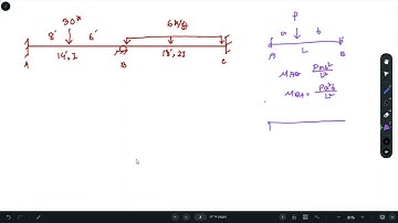 Stiffness Method: Indeterminate Beams