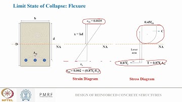 Design of RC WEEK 3: Singly Reinforced, Doubly Reinforced Beam & Flanged Section Design using IS 456