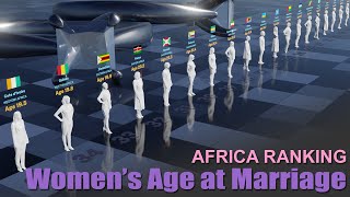 It's never too late | Africa Women's Age at Marriage by Country 2024