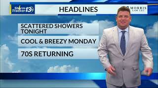 April 21st, 2024 Main Weather Wealth