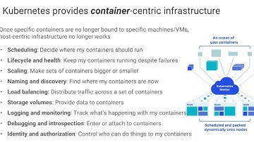 Monitoring Kubernetes Across Data Center and Cloud