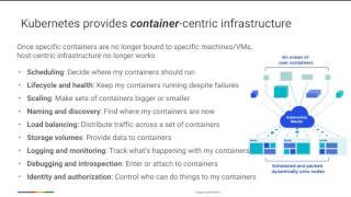 Monitoring Kubernetes Across Data Center and Cloud