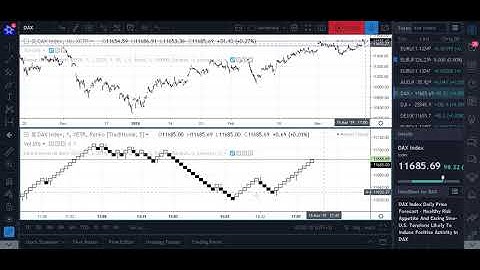 Introduction to Renko-Charts