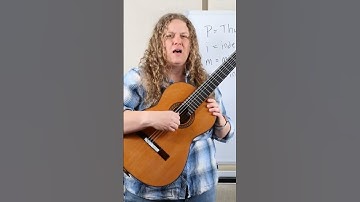 P i m i a m Fingerpicking Pattern for 3/4 Time