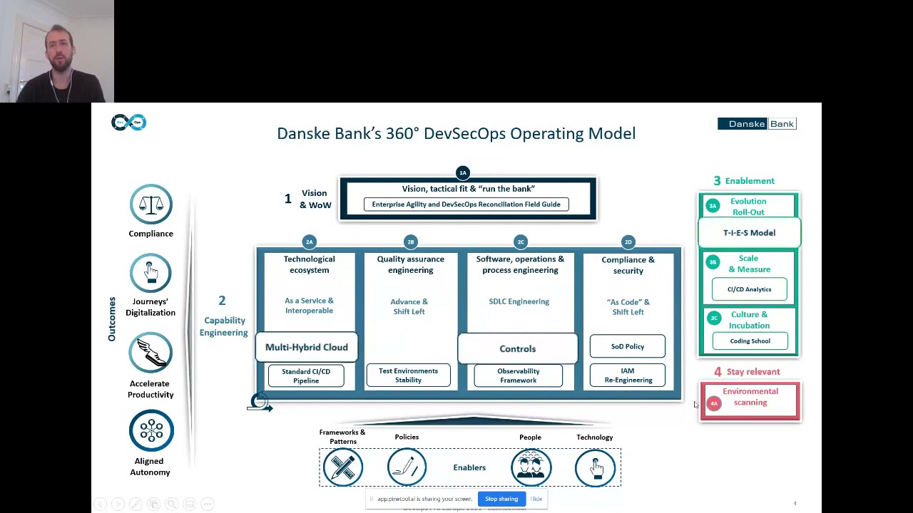 Danske UNI. DevSecOps in Practice. Spyridon Maniotis