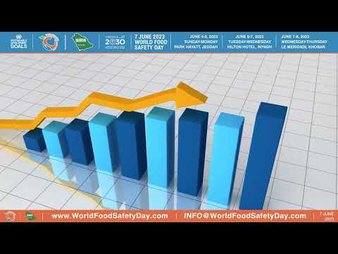 World Food Safety Day 2023 Awards