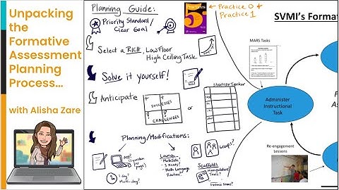 How to use a MARS task for formative assessment- Think Aloud Process