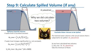 Hydraulic Design Of Dams Part3B: Completion of Reliability Analysis Using Excel (Arabic)