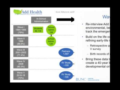 Add Health Team: Add Health Wave V: New Directions, New Data