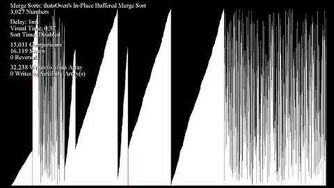 In-Place Buffered Merge Sort - Sorting visualization using Musicombo