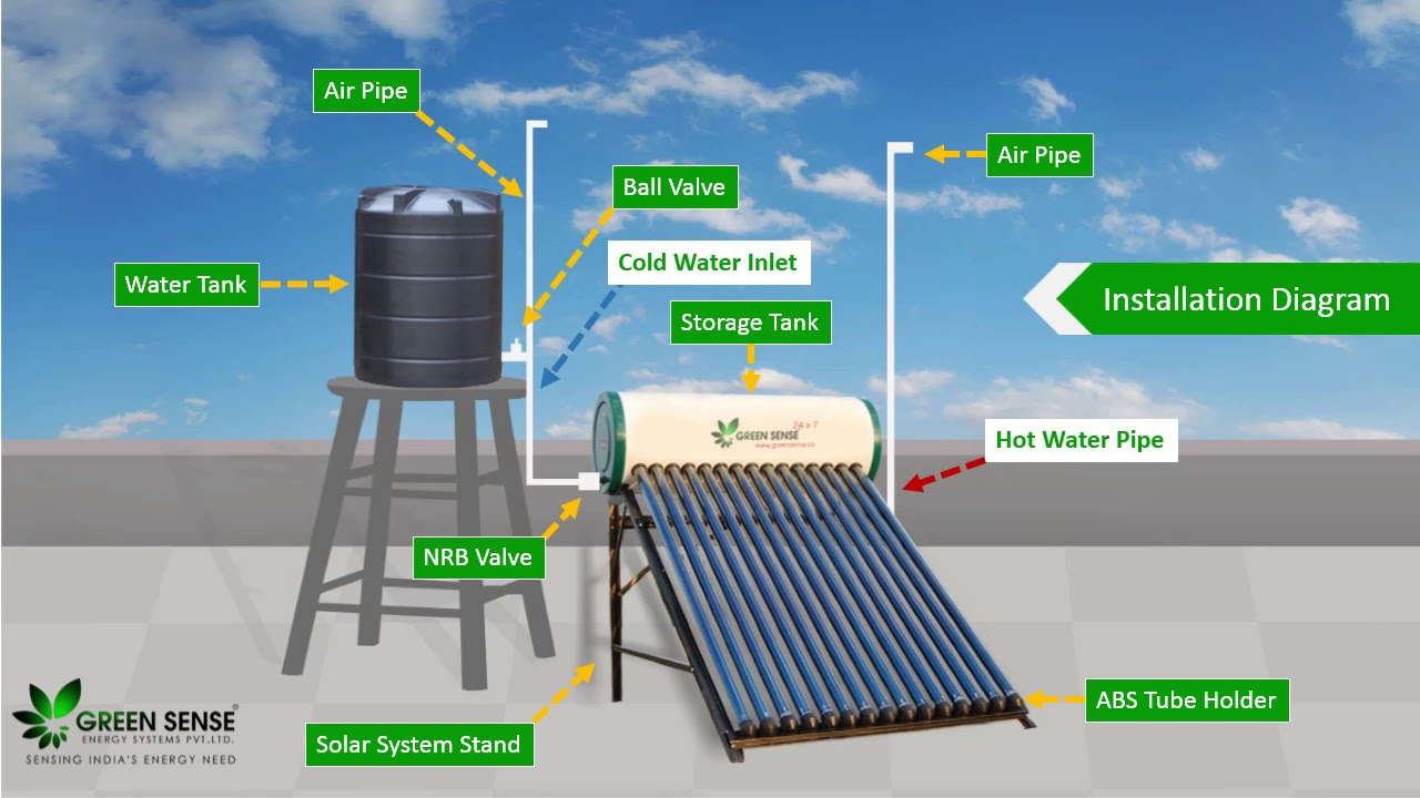 solar water heater business plan ppt