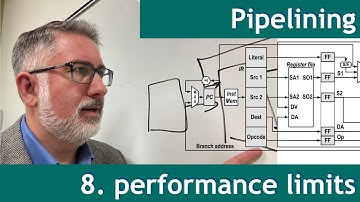 Pipelining 8- performance limits