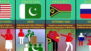 Indonesia 🇮🇩 Relations With Different Countries