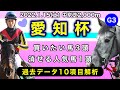 【愛知杯2022】過去データ10項目解析!!買いたい馬3頭と消せる人気馬1頭について(競馬予想)