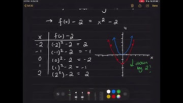 2.6 - Transformations of Functions (Part 1)