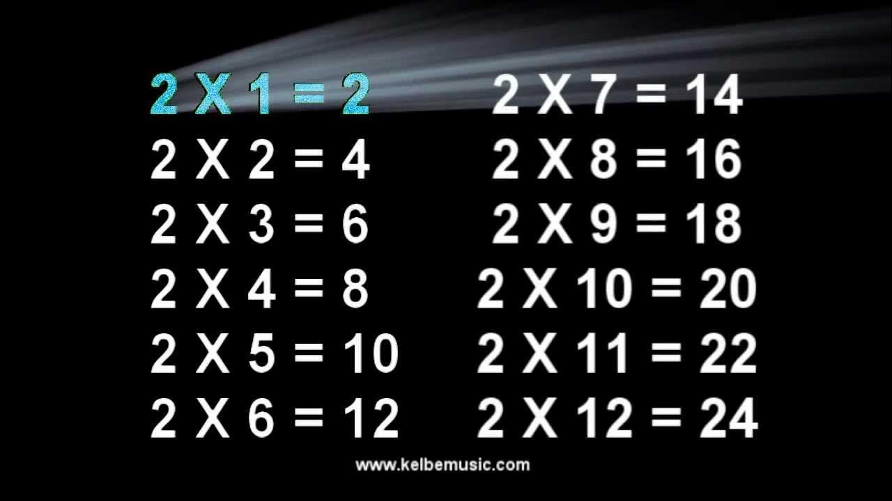 Таблица умножения в стихах для детей. Песни умножение на 4. Стих про умножение. Песни умножение на 4. Песни умножение на 4.
