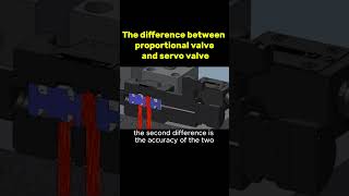 The difference between proportional valve and servo vale