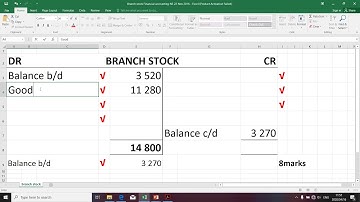 Financial Accounting N5 (Branches - Branch Stock Account - Part-1) -  Mr. K. Modisane