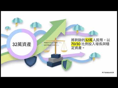 00680C Short Story 【Monthly Income of 9540 All Spent on Loan Payments: How to Save Retirement Cas...