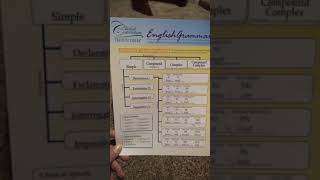 CC Essentials chart A songs/chants for memory