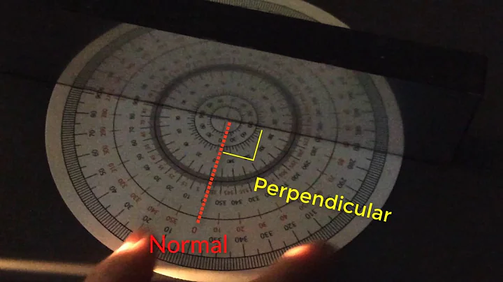 Reflection in a Plane Mirror