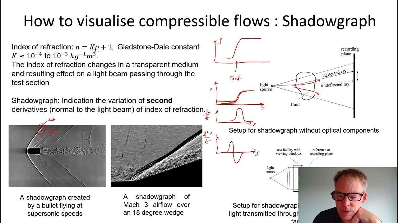 Mach number and critical flow features - YouTube