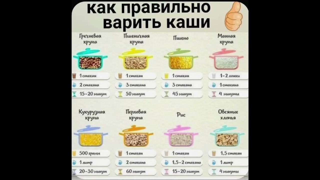 Каша пшенная сколько грамм