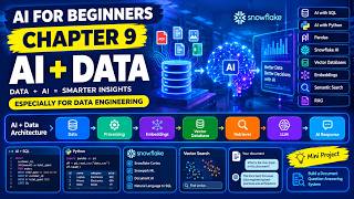 Chapter 9 — AI + Data