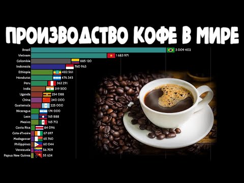 Выращивание кофе в мире | Рейтинг стран по сбору кофейных зерен | Топ стран по производству кофе