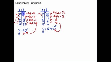 Lesson 7-6: Exponential Functions