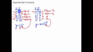 Lesson 7-6: Exponential Functions