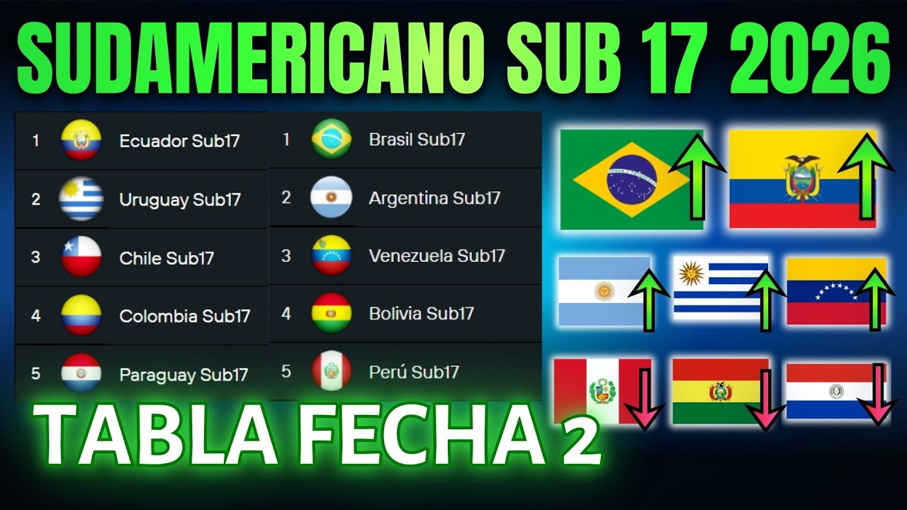 🔥SUDAMERICANO SUB 17 2026: TABLA DE POSICIONES Y RESULTADOS FECHA 2 ...