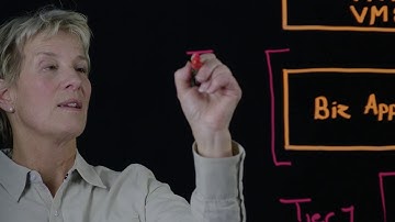 Recover Apps Fast with Resiliency Platform