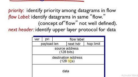 CN Module3 Lecture9: IPV6 datagram Format